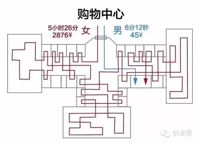 一家门店，两种不同的灯光，销量竟相差1倍！