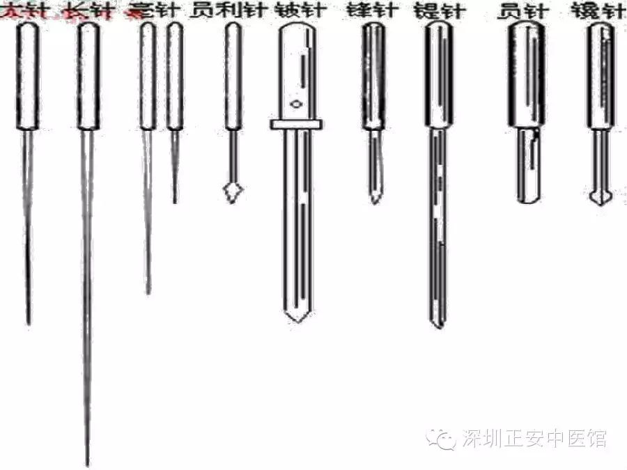 中国古代针灸针用马蹄铁,以前都是粗针,内经中所谓的九针比现在临床用