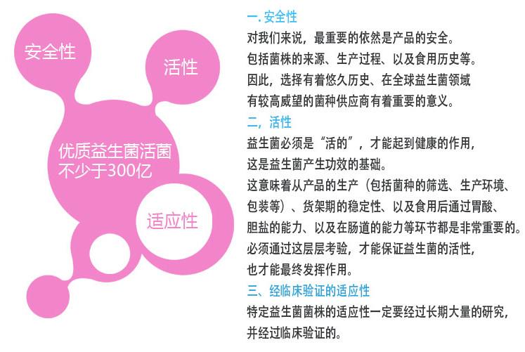 天津从乳制品商家买的益生菌能存活吗？