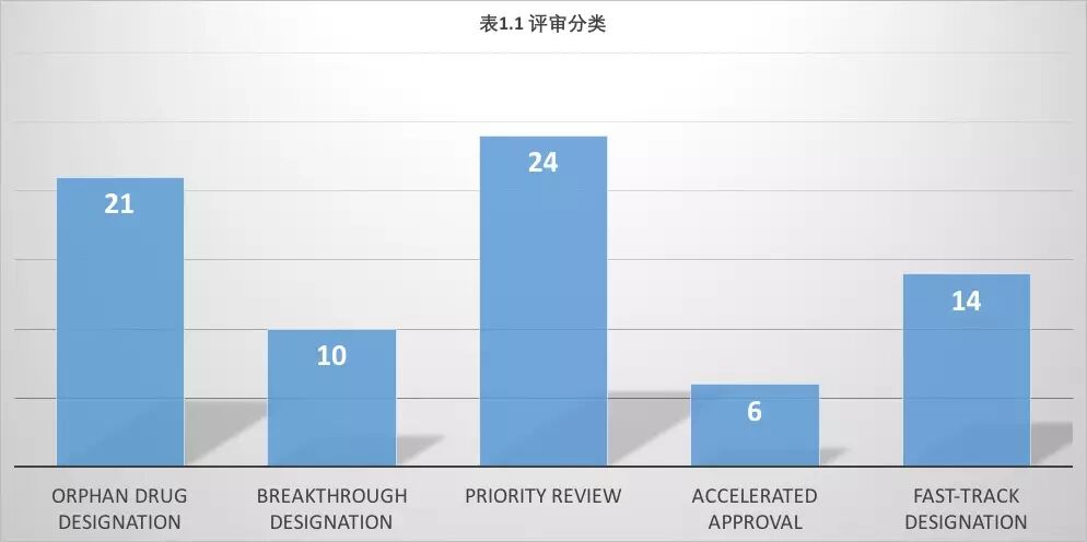 FDAҩ׼嵥ԤʾЩδƣȹ۲