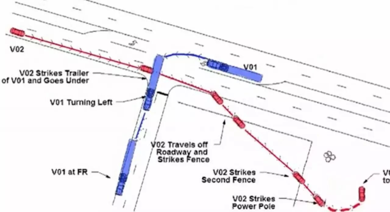 关于Tesla首起自动驾驶致命车祸，本文是目前最专业的解读