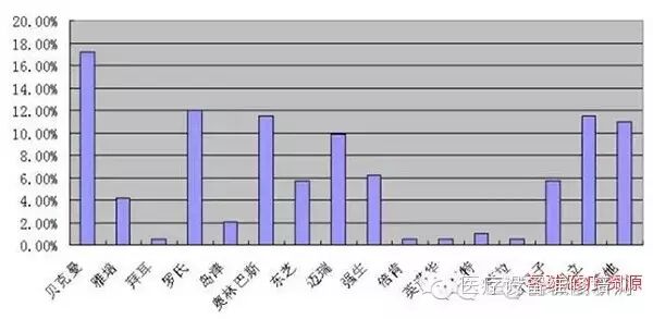点击打开原图