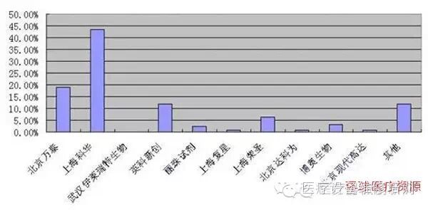 点击打开原图