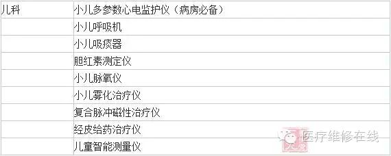 中国医疗器械为大家整理了9类儿科必备医械