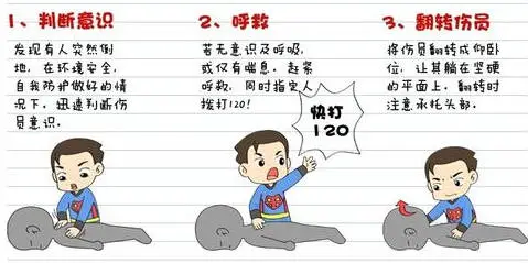 【急救课堂】第1期:心肺复苏,您会做吗?