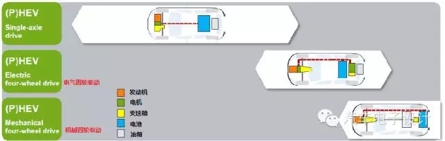 640