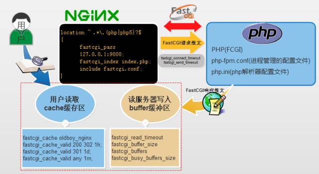 Nginx主配置文件nginx.conf中文详解