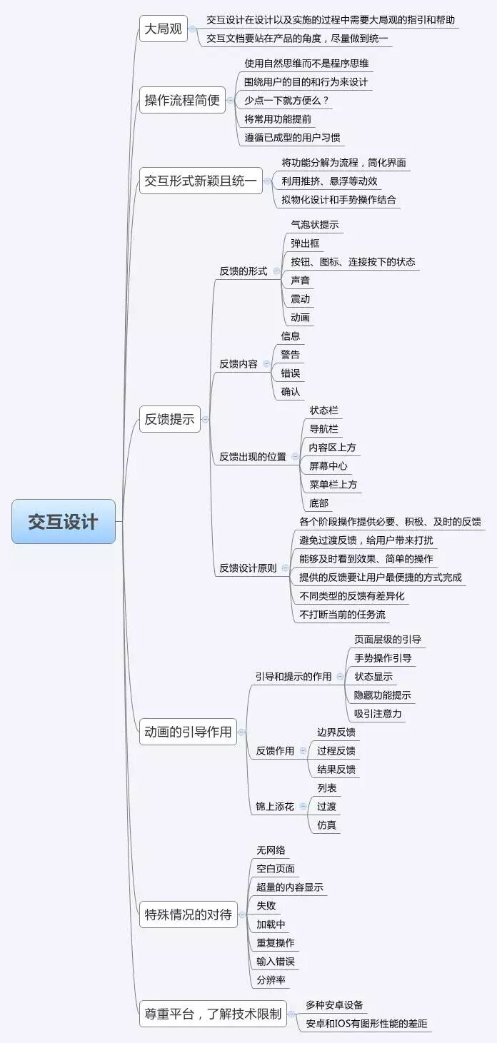 【交互】浅析交互设计