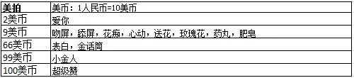 浅论红包：王俊凯为什么能在一半小时赚30万？(图3)