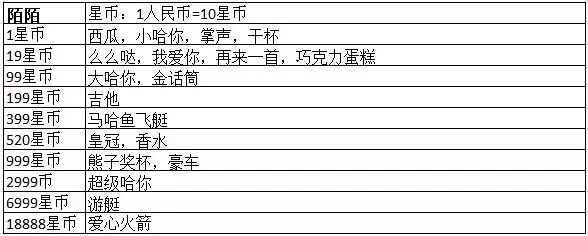 浅论红包：王俊凯为什么能在一半小时赚30万？(图5)