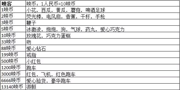 浅论红包：王俊凯为什么能在一半小时赚30万？(图1)