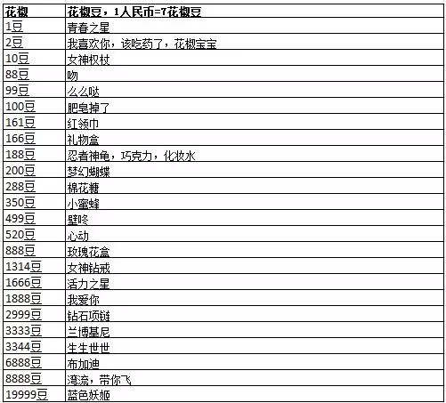 浅论红包：王俊凯为什么能在一半小时赚30万？(图4)