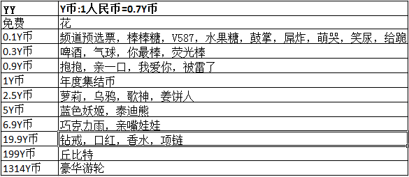 浅论红包：王俊凯为什么能在一半小时赚30万？(图2)