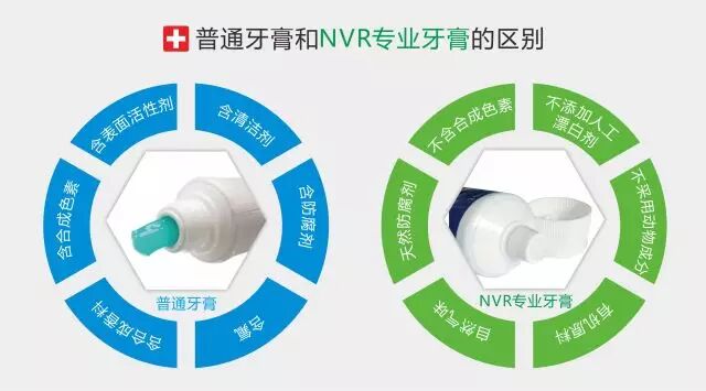干货！ 这才是预防口腔问题的正确打开方式！