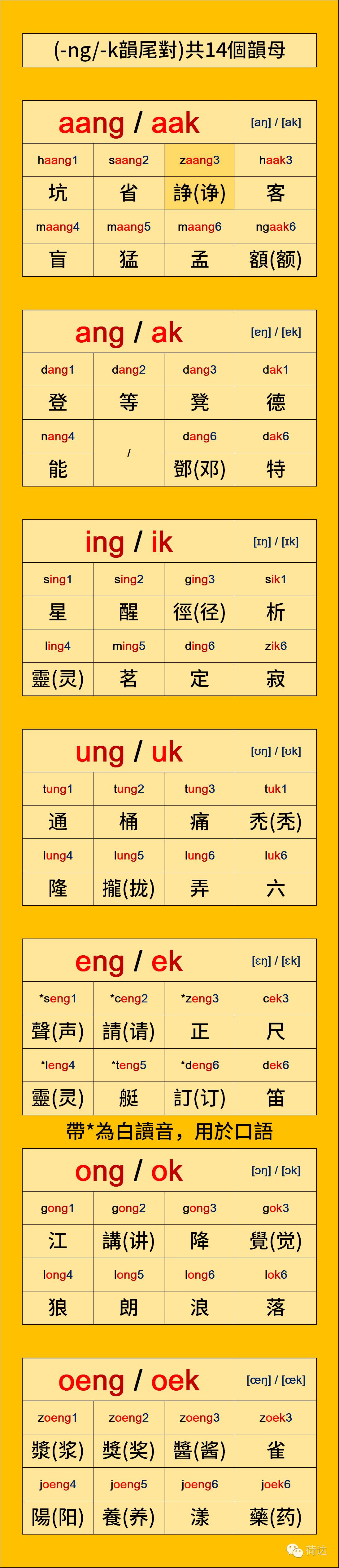 全新粤语拼音速成法(-ng/-k韵尾的韵母)