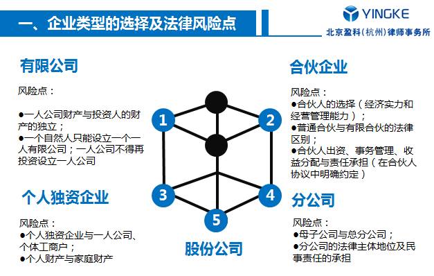 企业设立中不该忽视的5类法律风险