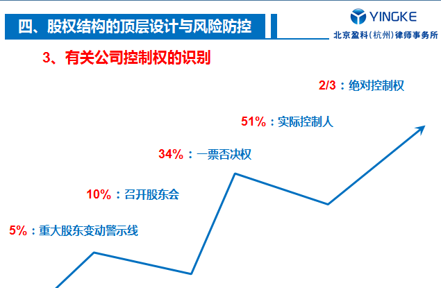 企业设立中不该忽视的5类法律风险