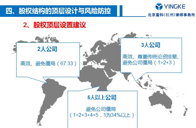 企业设立中不该忽视的5类法律风险