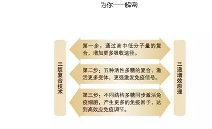 无限极元泰片——的八大功效