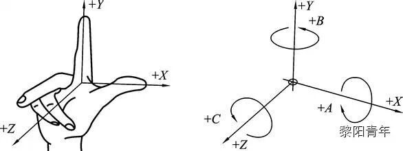 数控编程之刀具点位全套知识 数控编程之刀具点位全套知识