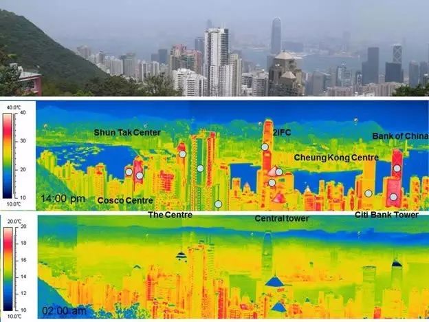 热岛效应:房间太热可以开空调,城市热了怎么办?