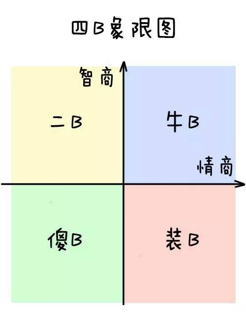 智商低我不打算治了 那情商低还能抢救一下吗 果壳网微信公众号文章