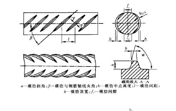 两面月牙纹横肋钢筋的截面图,可以看到为什么称为"月牙形":  不是