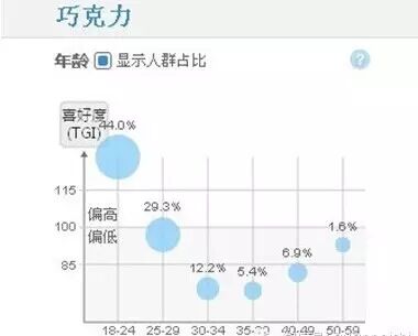 产品经理这样追妹子，一起走上人生巅峰