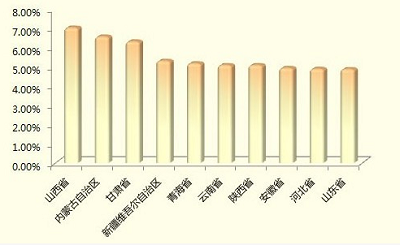 产品经理这样追妹子，一起走上人生巅峰