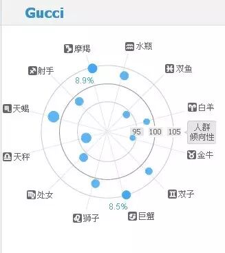产品经理这样追妹子，一起走上人生巅峰