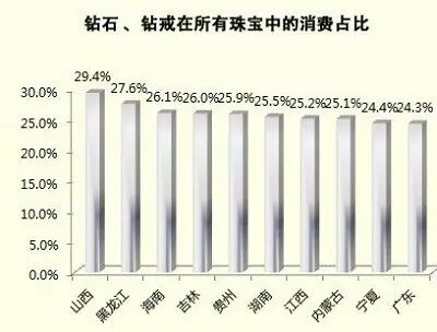 产品经理这样追妹子，一起走上人生巅峰