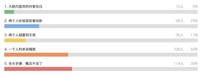 产品经理这样追妹子，一起走上人生巅峰
