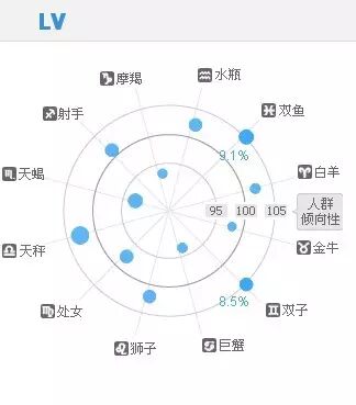 产品经理这样追妹子，一起走上人生巅峰