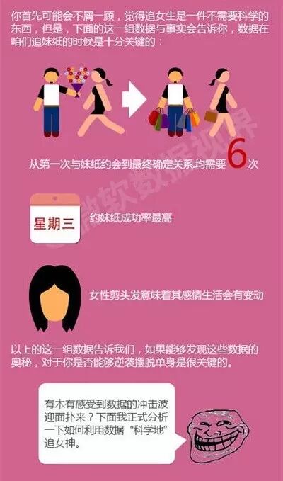 产品经理这样追妹子，一起走上人生巅峰