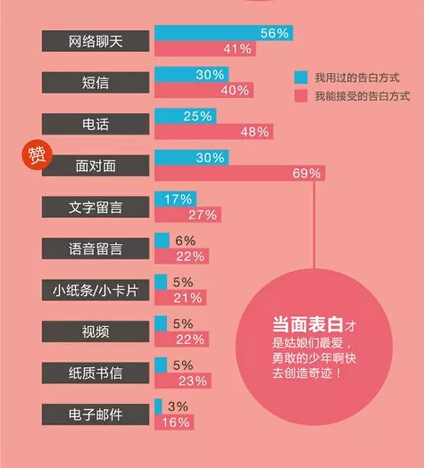 产品经理这样追妹子，一起走上人生巅峰