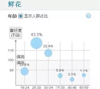 产品经理这样追妹子，一起走上人生巅峰