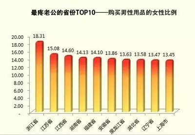 产品经理这样追妹子，一起走上人生巅峰