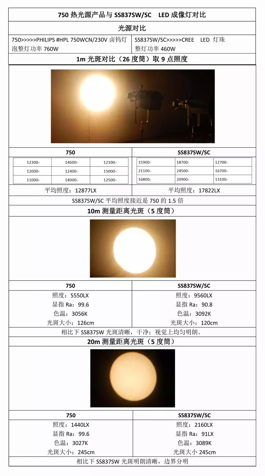 比亮更亮 丨SS837SW/SC应运而出、横空出世