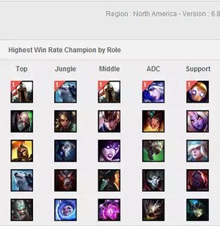 狗熊天赋 6.8上单天赋推荐！不灭已死雷霆复辟