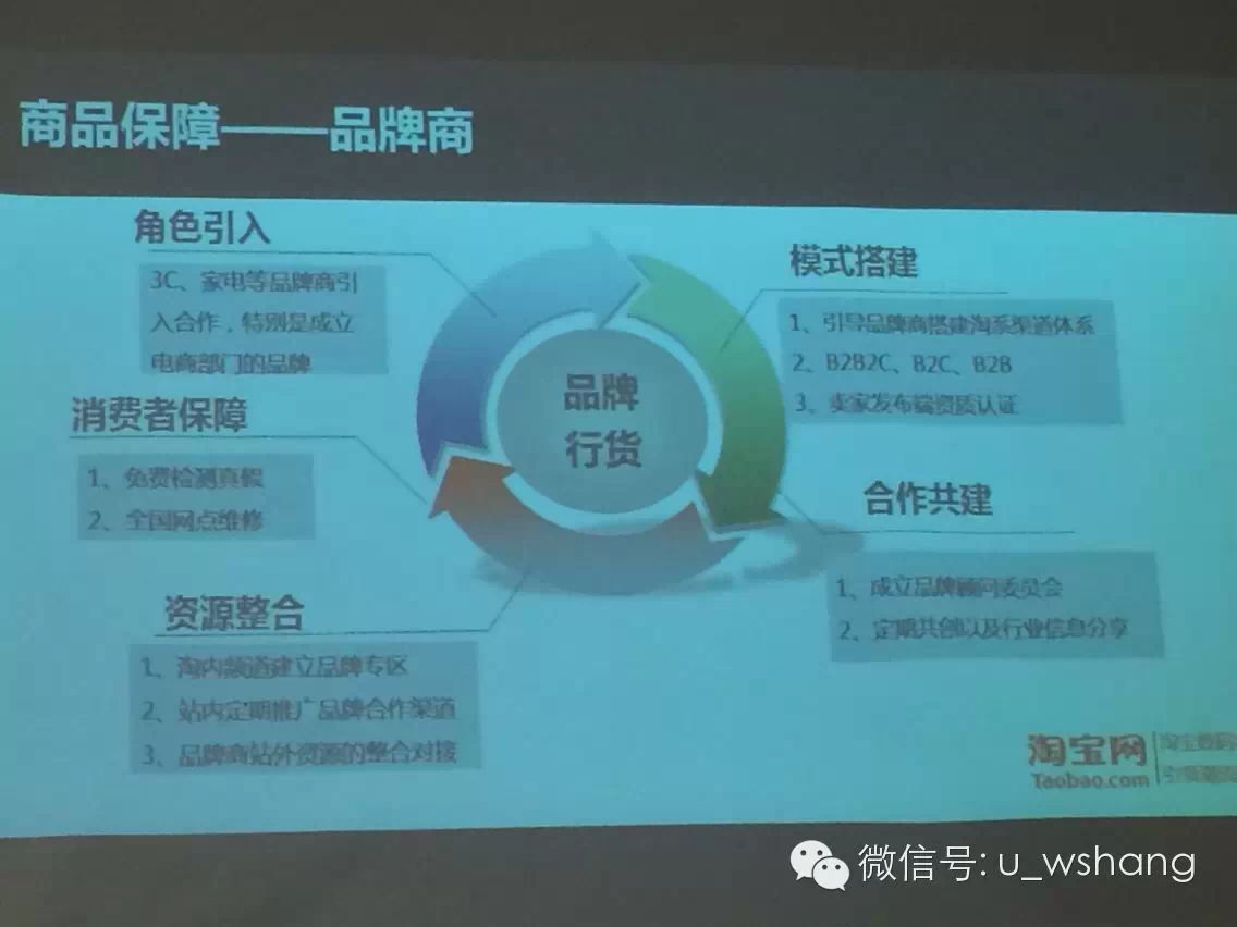 实战：2015年淘宝数码家电行业规划