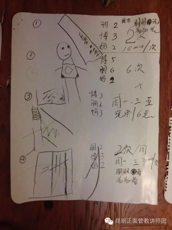 让孩子自己照料自己——制作日常惯例表（原创，作者：潘珉、张迪）