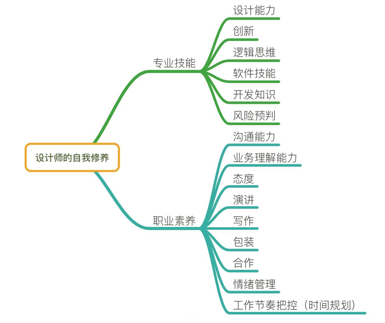 交互设计新人在阿里的走心实习总结  ▏新手设计成长指南