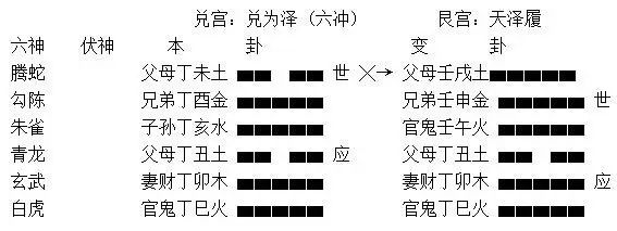 轻松学《易经》第五十八卦:兑—兑为泽 兑下兑上