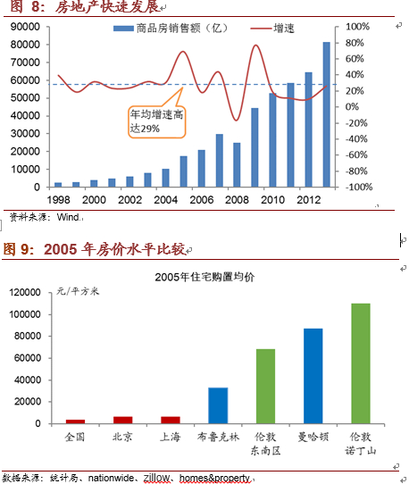 中国收入阶层划分图_国内阶层收入人口比(2)