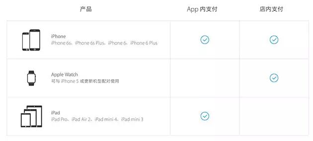 苹果支付的安全码是什么_苹果支付方式安全码是什么_苹果支付安全码是什么