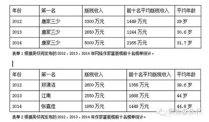 灰熊猫写手就是写手书评_网络调查挣钱_网络写手怎么挣钱