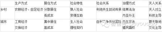 张孝德：乡村文明复兴开启人类新时代