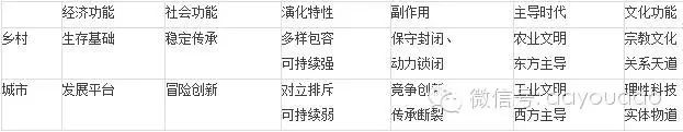 张孝德：乡村文明复兴开启人类新时代