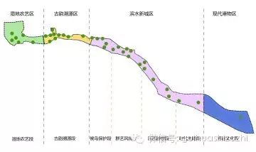 【设计】周口市沙颍河水系景观规划