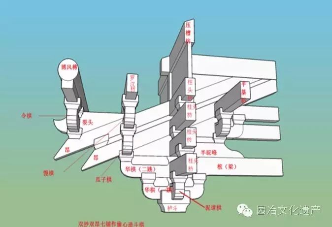 唐代是斗拱发展的成熟期,种类和形式大致稳定,也是斗拱在结构上发展